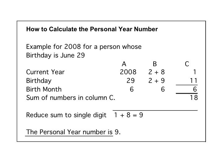 PersonalNumberYear